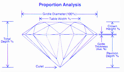 Diamond Proportion Analysis Chart